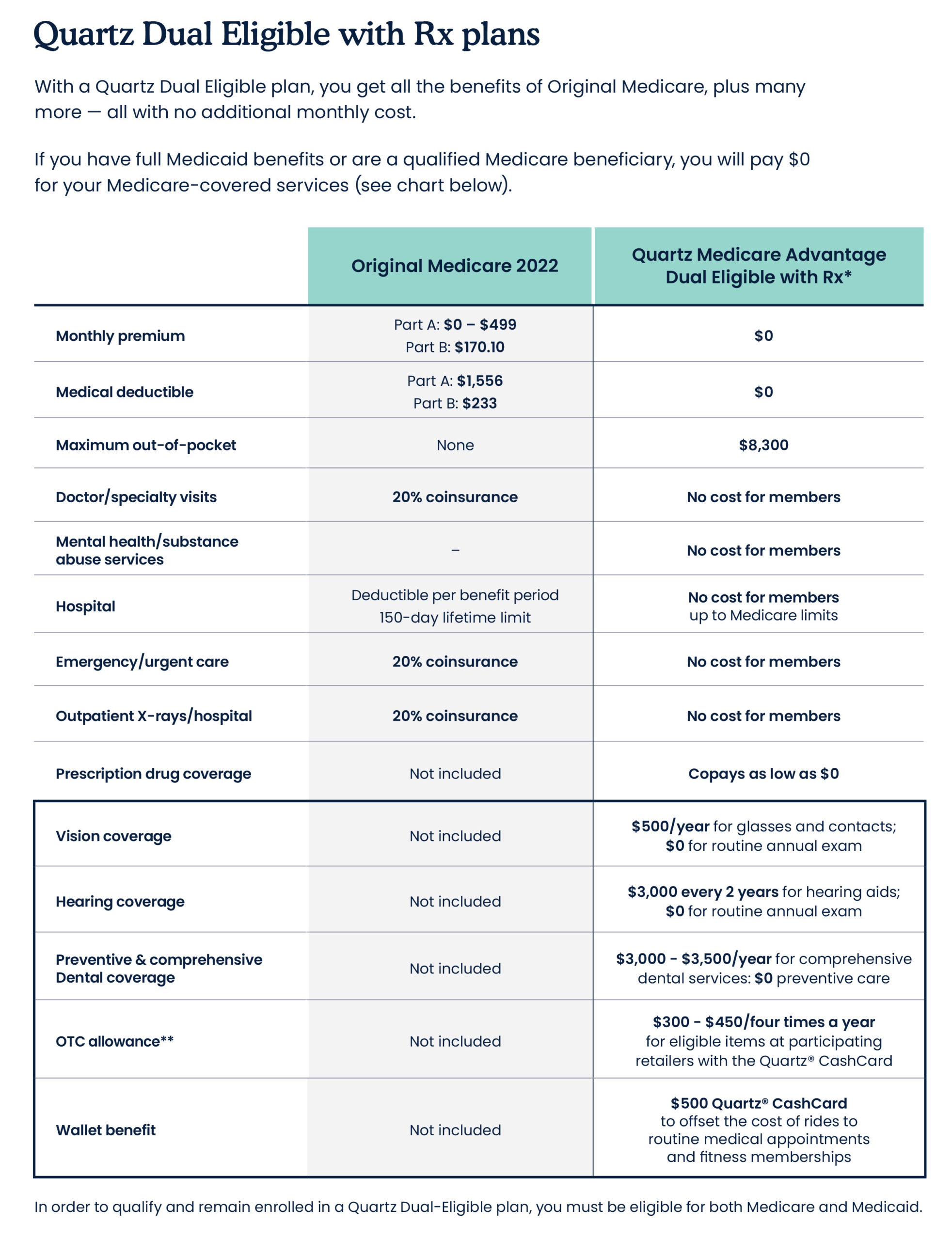 View Plans Dual Eligible GHS Quartz Benefits