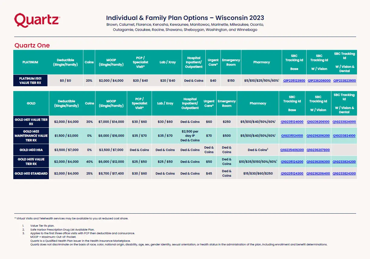 A chart of Individual & Family Plan Options - Wisconsin 2023