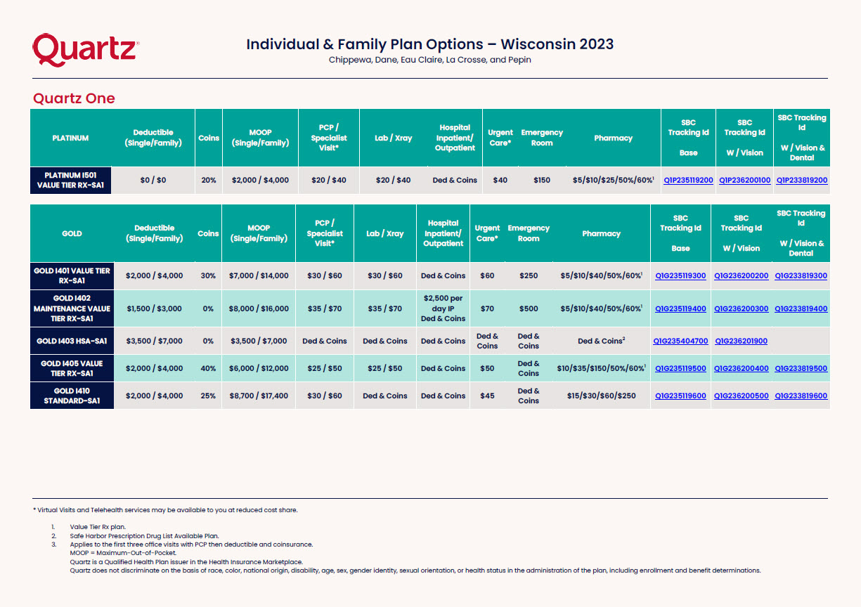 Quartz Medicare Advantage Plans 2024 Riki Verene