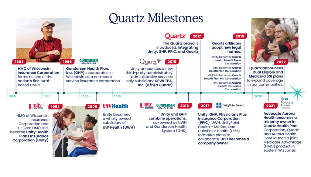 Quartz Milestones